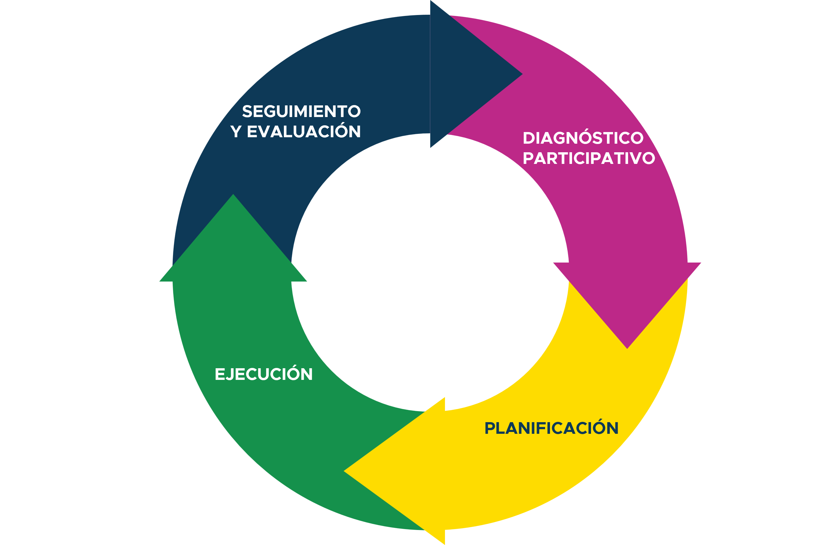 Información sobre OPV y JVC