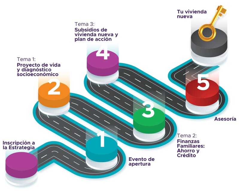 Modelo Estrategia