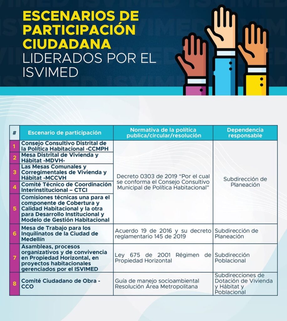 Escenarios de participación ciudadana liderados y/o acompañados por el ISVIMED